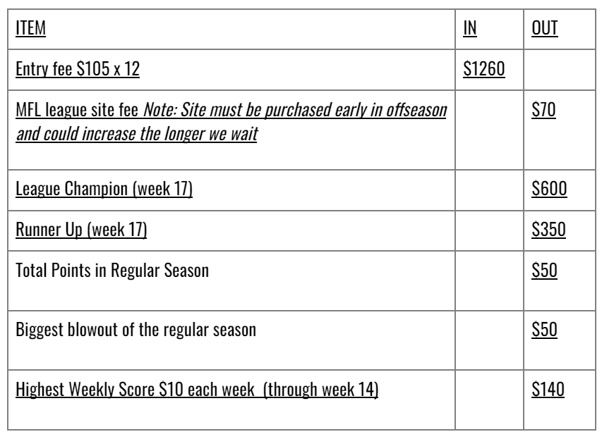 Dynasty Rankings Week 14: Updated Devy and Superflex formats