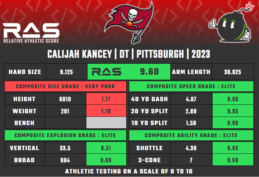 Top 7 2023 NFL Draft IDP Winners